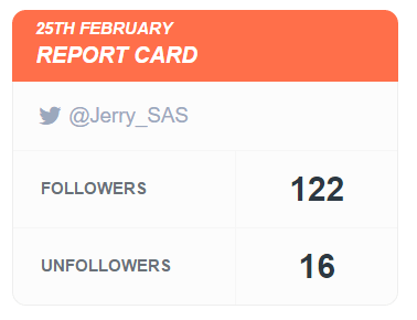 crowdfire-report-card