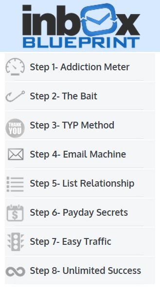 inbox-blueprint-steps inbox blueprint training