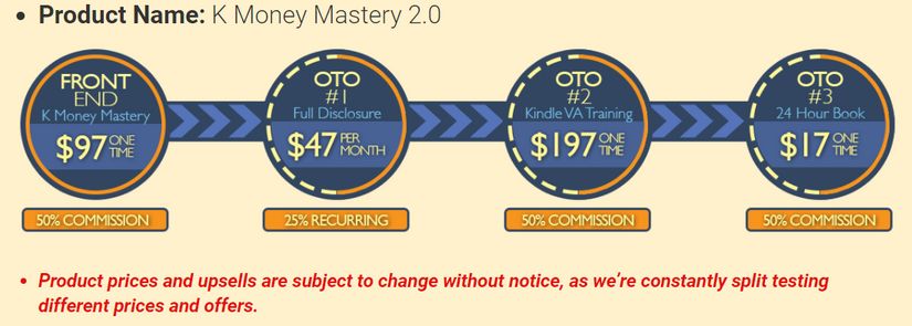 k-money-mastery-upsells k money mastery upsells