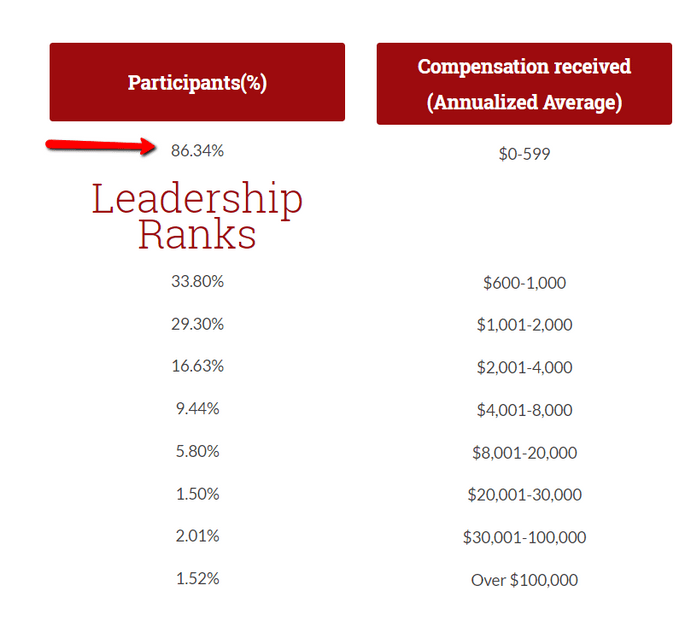 organo-gold-income-disclosure how much can i make with organo gold
