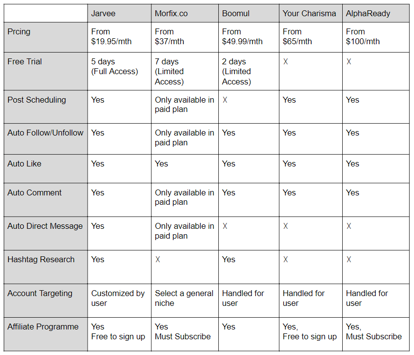 social-media-growth-comparison jarvee comparison table
