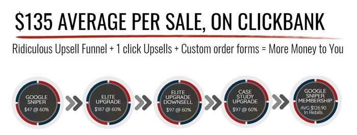 google-sniper-sales-funnel google sniper sales funnel