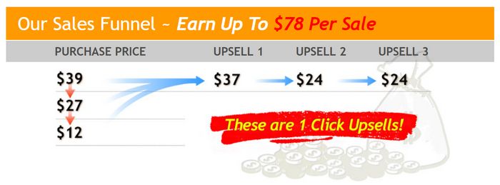 take-surveys-for-cash-sales-funnel take surveys for cash sales funnel