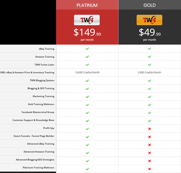 TWN-plans-pricing the wealth network pricing
