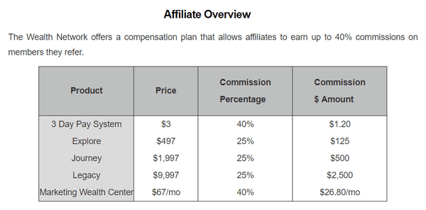 the-wealth-network-sales-funnel the wealth network affiliate program