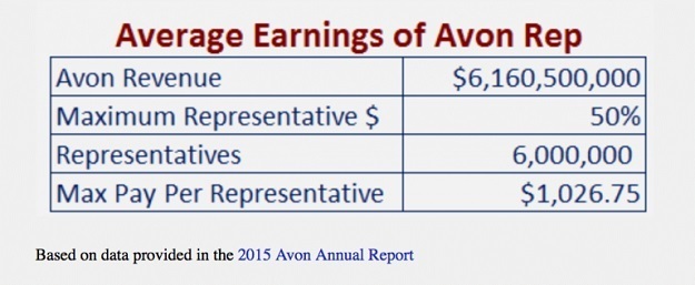 Is Avon a Scam? Uncover Their Not-So-Beautiful Secrets HERE! Rep Earnings