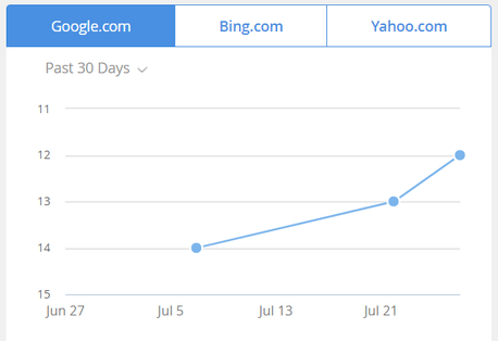jaaxy-site-rank-tracking jaaxy site rank tracking
