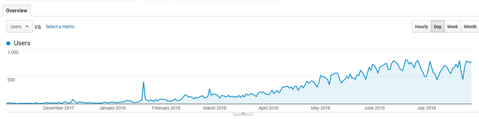 jaaxy-traffic-results jaaxy traffic results