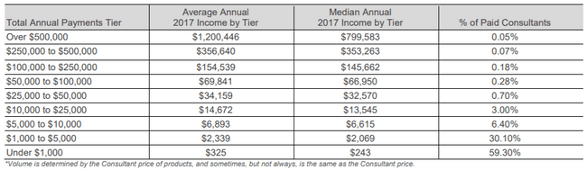rodan-and-fields-income-disclosure rodan and fields scam review