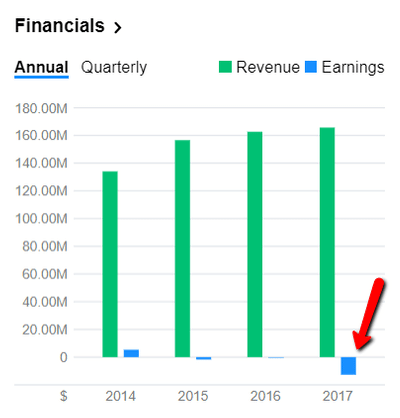 youngevity-growth-2 youngevity scam