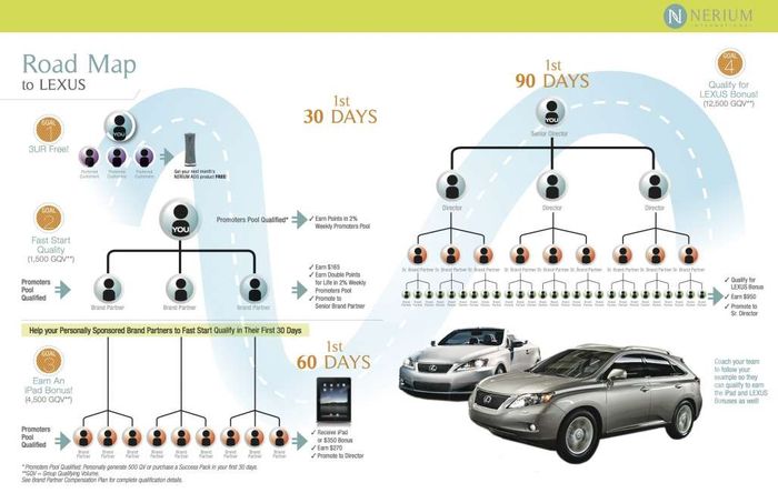 Nerium Compensation plan Nerium Compensation plan