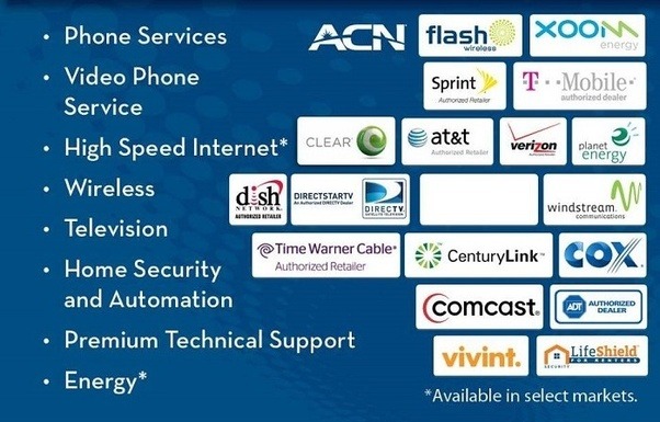 acn services acn services