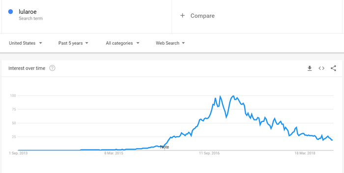 lularoe-trend is lularoe a pyramid scheme