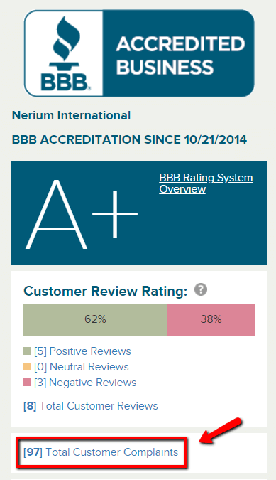 nerium-bbb-rating nerium bbb rating