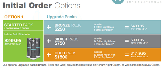nerium-startup-packs nerium costs