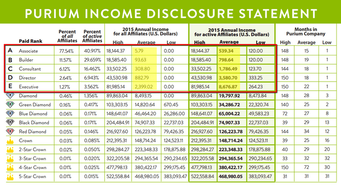 purium-income-disclosure purium income disclosure