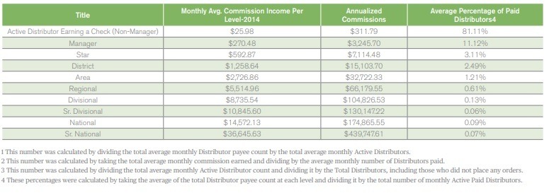 Is Nature's Sunshine a Scam? Another MLM Scheme UNCOVERED! NS Compensation Document