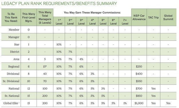 Is Nature's Sunshine a Scam? Another MLM Scheme UNCOVERED! NS Legacy Plan