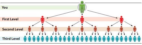Is Nature's Sunshine a Scam? Another MLM Scheme UNCOVERED! NSP Unilevel Compensation