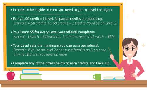 Level-Rewards Level System Explained Level-Rewards Level System Explained