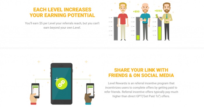 Level Rewards Levels Level Rewards Levels