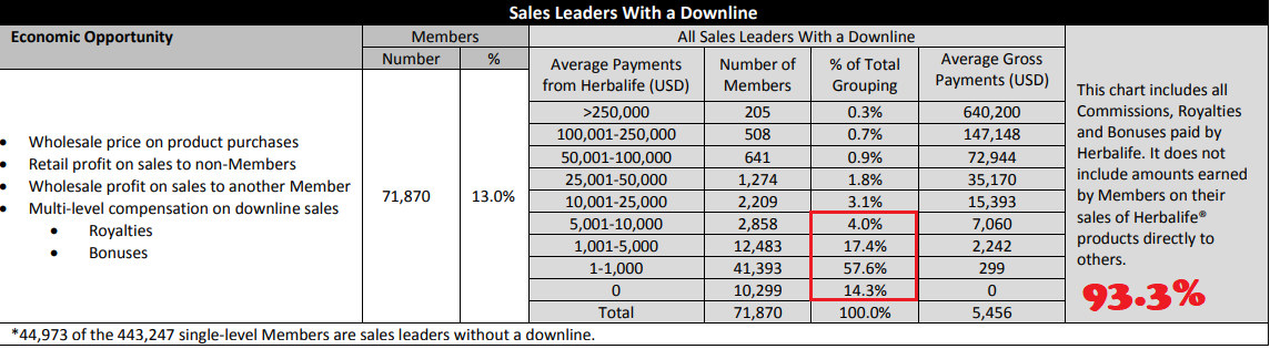 Herbalife Income Disclosure Statement US Herbalife Income Disclosure Statement US