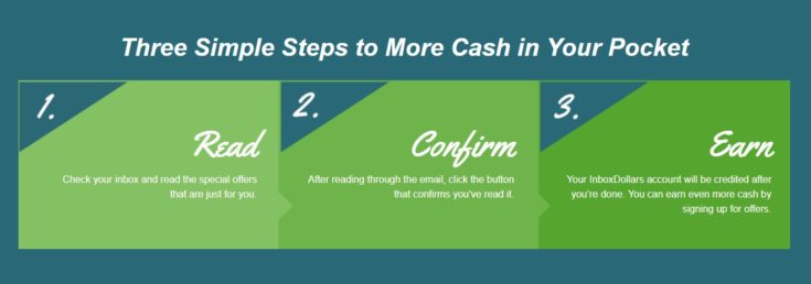 InboxDollars Read Emails InboxDollars Read Emails