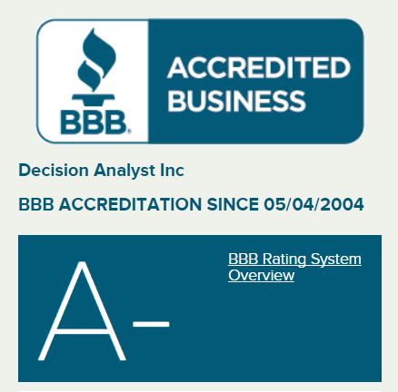 decision analyst bbb rating