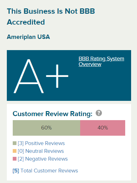 ameriplan bbb rating