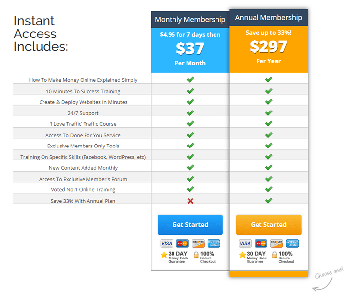 chris farrell membership pricing