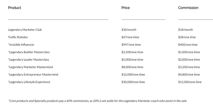 legendary marketer compensation plan