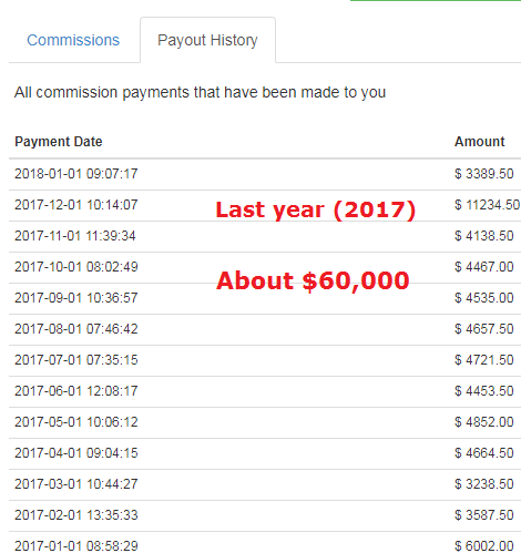 wa income proof