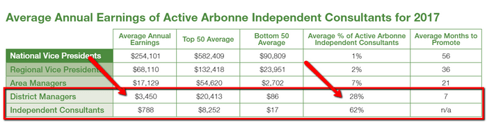 arbonne income disclosure