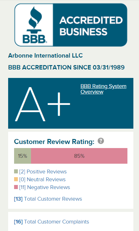 arbonne bbb rating