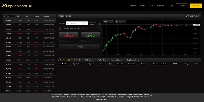 24option Bitcoin trading software