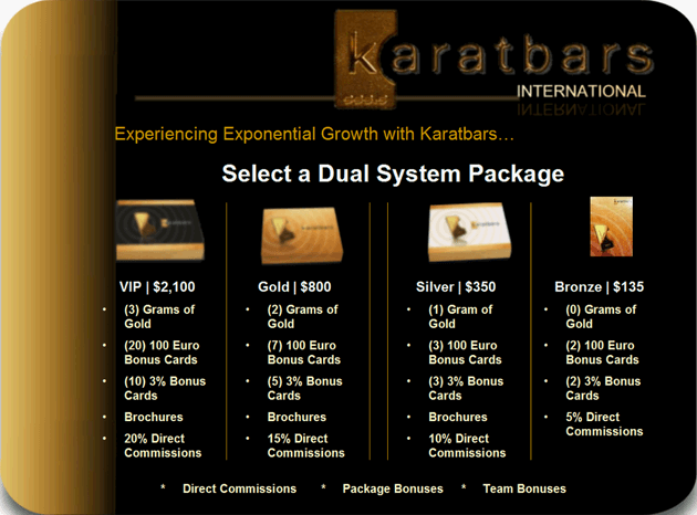 Karatbars How To Get Started Package
