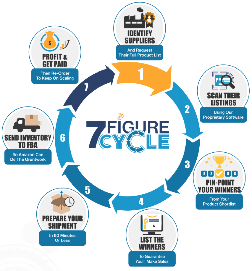 7 figure cycle