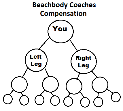 Beachbody Compensation Plan Diagram