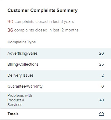 Global Travel International BBB Complaints Global Travel International BBB Complaints