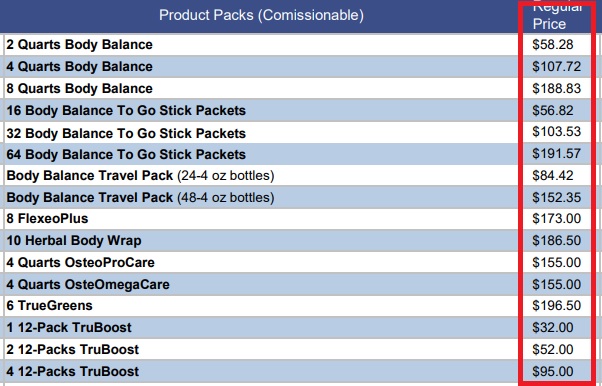 Life Force International Product Price List Snippet