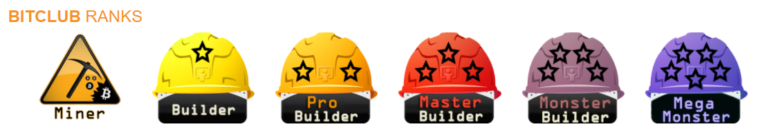 BitClub Rankings BitClub Rankings