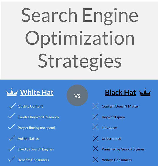 Home Income System Black Hat SEO