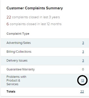 Total Life Changes Complaint Summary