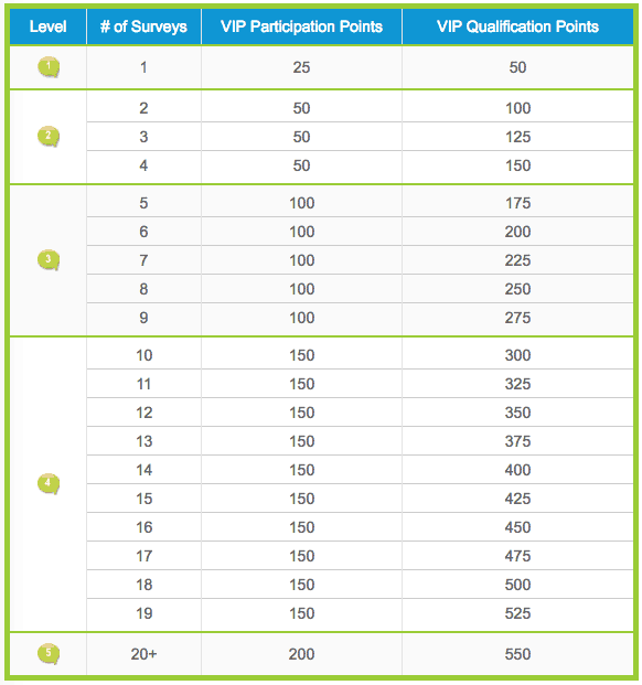 VIP Voice Rewards Level 1 VIP Voice Rewards Level 1