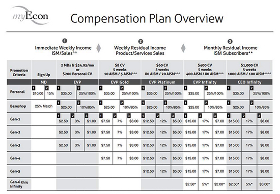 myEcon Compensation Plan myEcon Compensation Plan