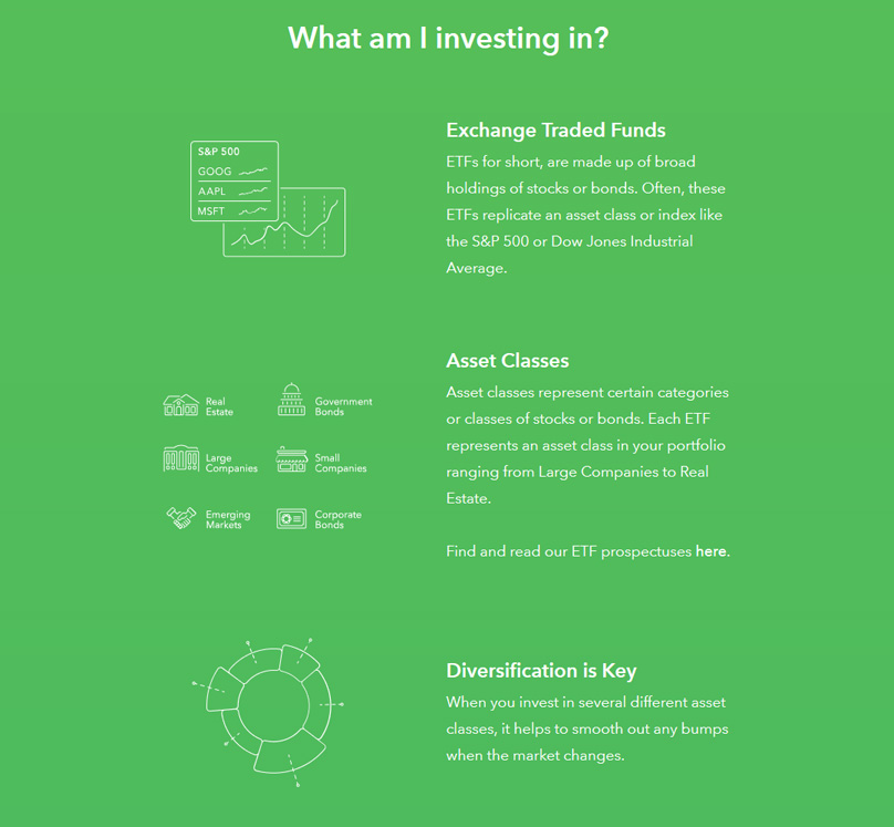 Acorns App What Are You Investing Acorns App What Are You Investing