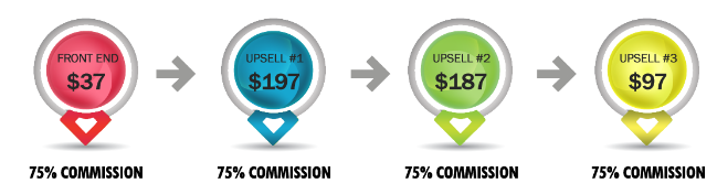 Auto Chat Profits Price and Upsells Auto Chat Profits Price and Upsells