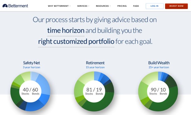 Betterment Landing Page Betterment Landing Page