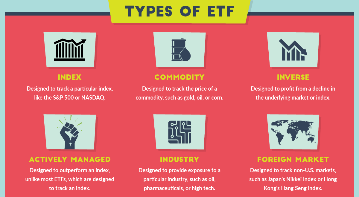 Stash Invest ETF Types Stash Invest ETF Types