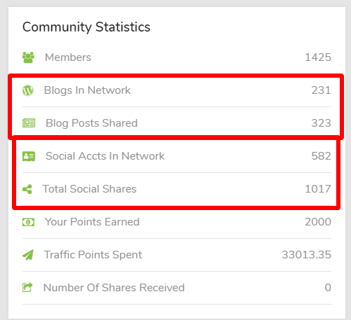 Traffic Ivy Members Traffic Ivy Members
